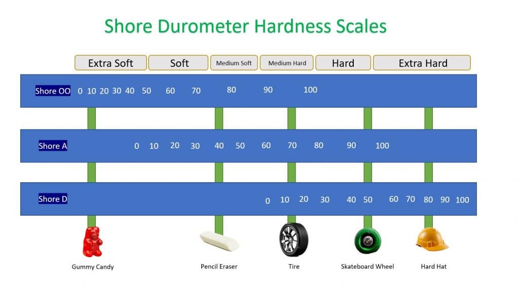 DurometerChart-1024x567.jpg