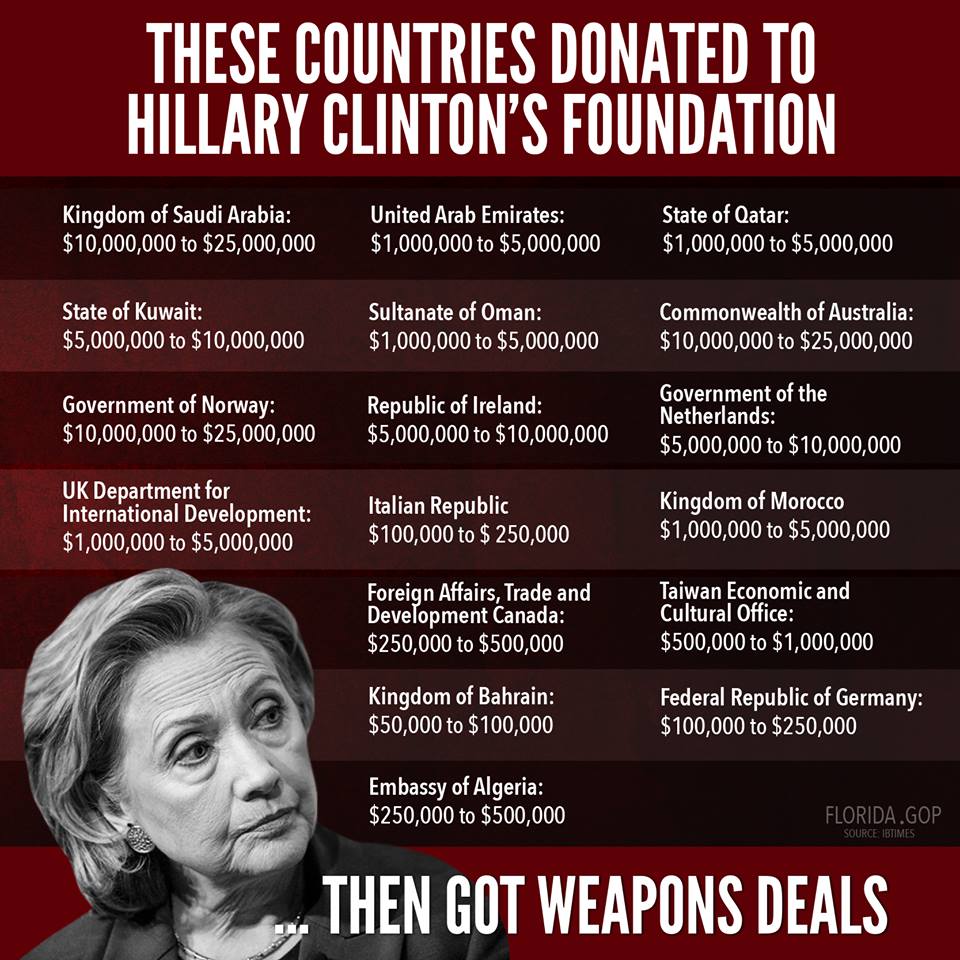 Obama-Hillary-Clinton-Crime-004-Foreign-Corruption-State-Department-Clinton-Foundation-Money-Trail.jpg