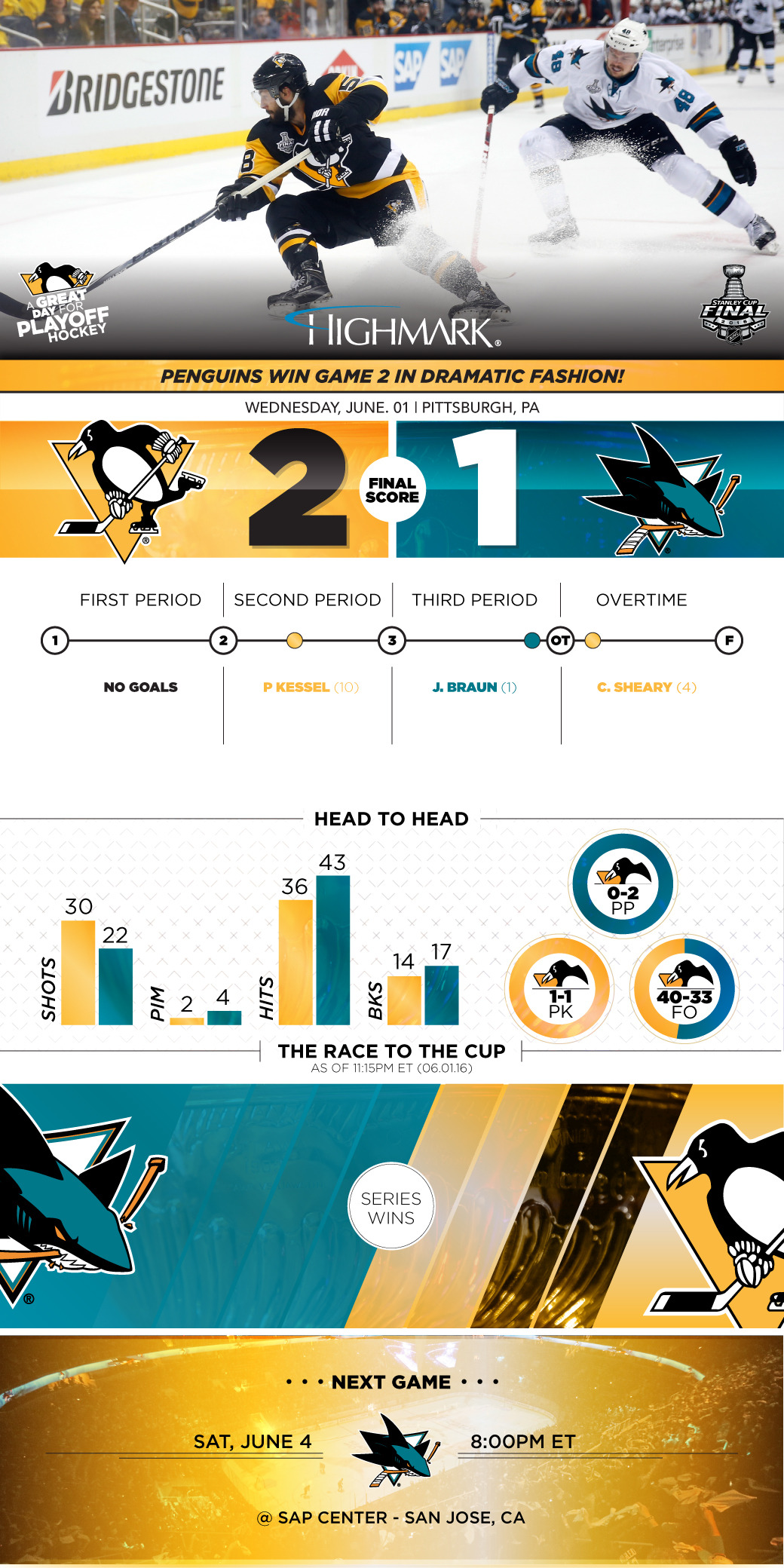 Game2-Infogfx-SJS.jpg