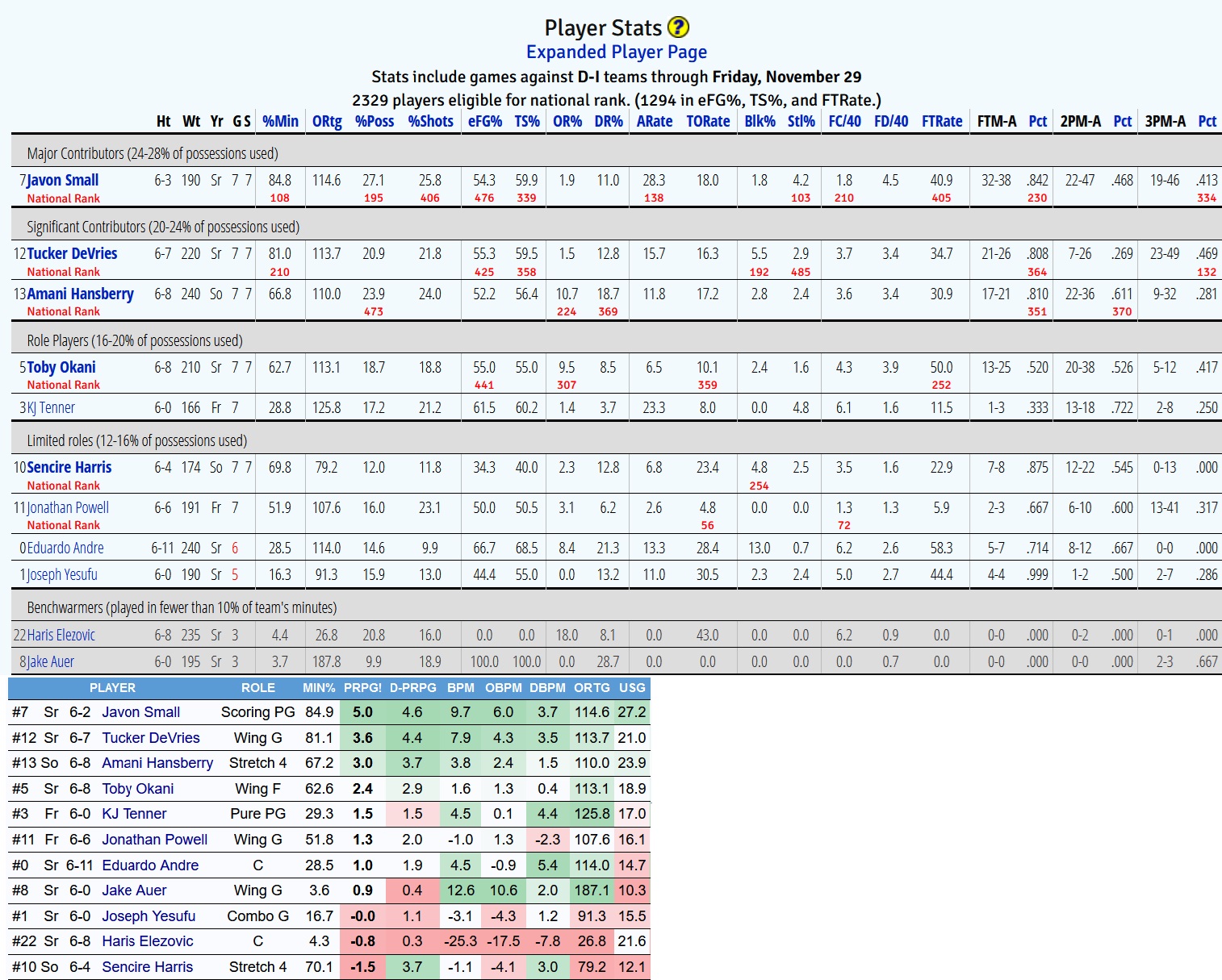 Adv-Stats11292024.jpg