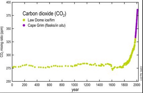 CO2yr0-2000.jpg