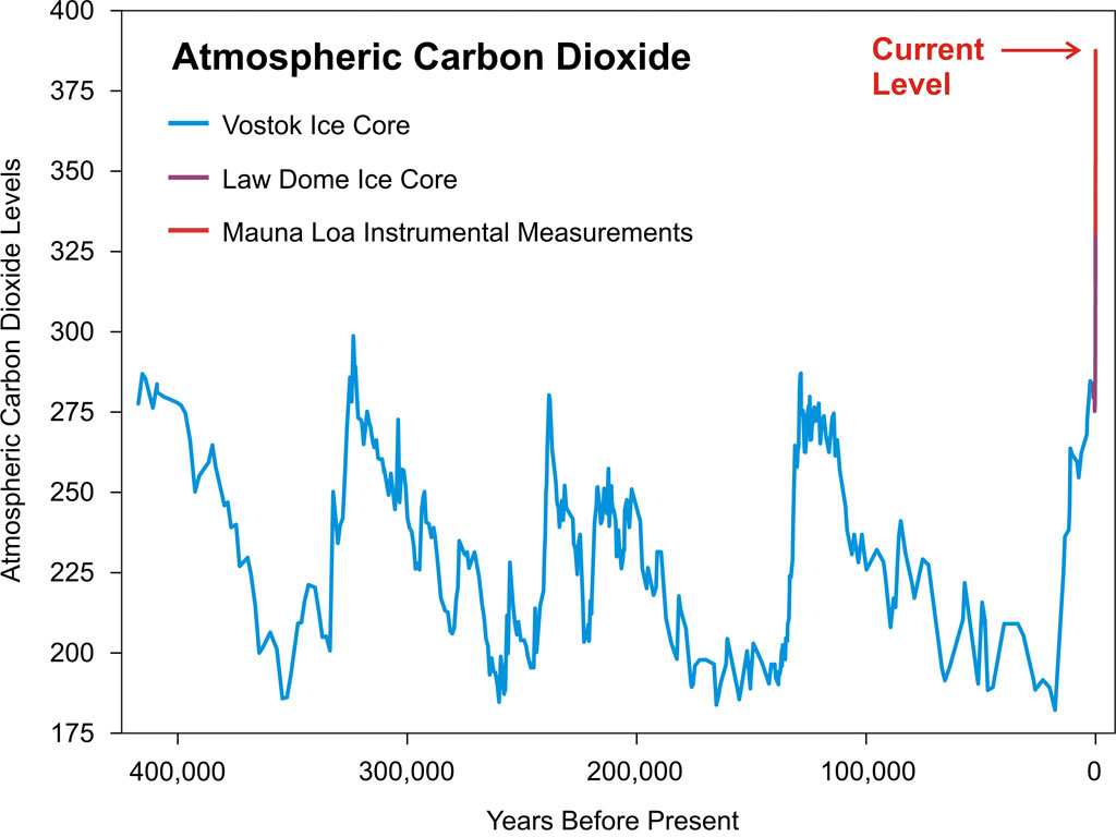 CO2_history_1024.jpg