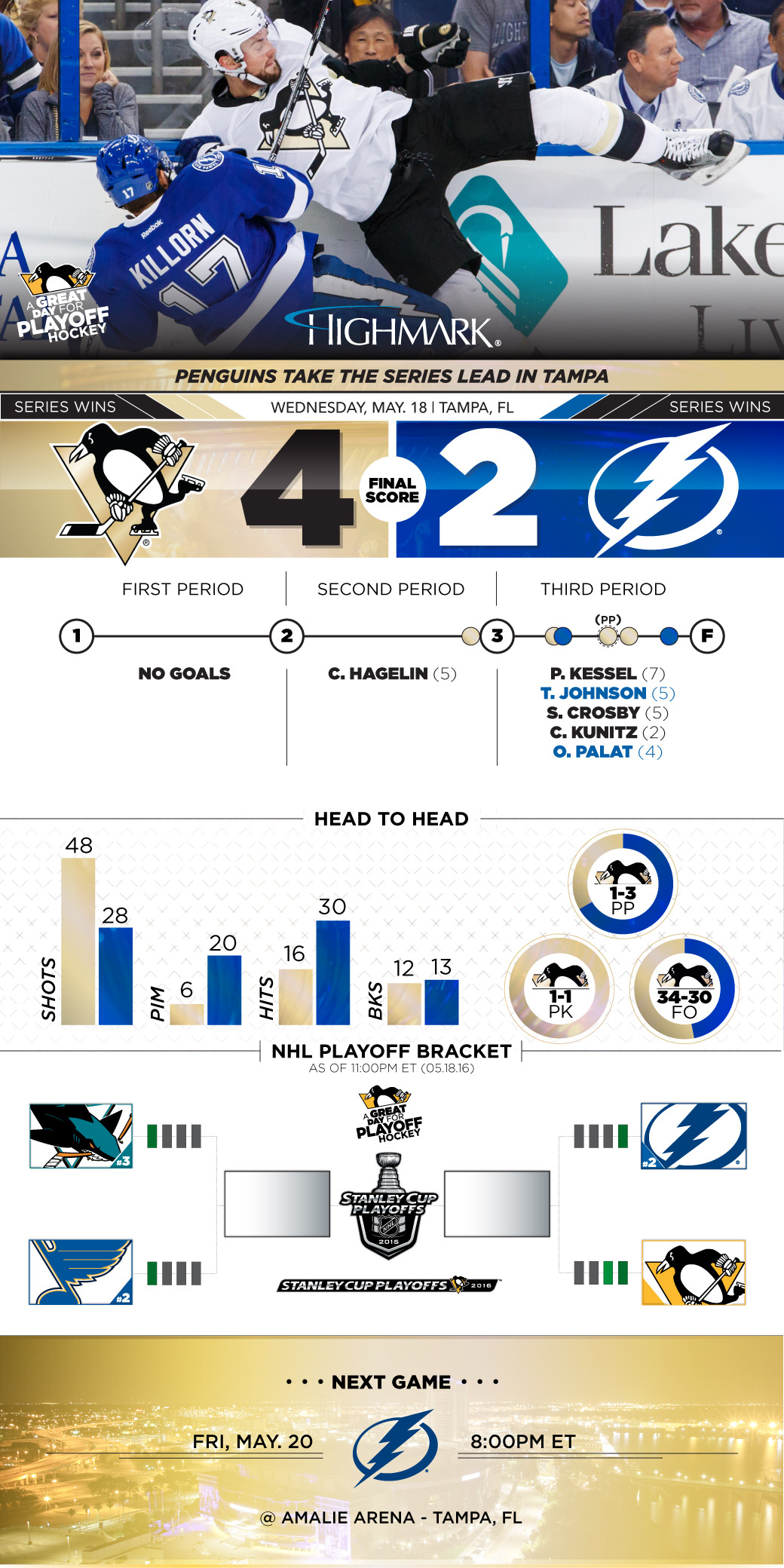 Game3-Infogfx-TBL[1].jpg