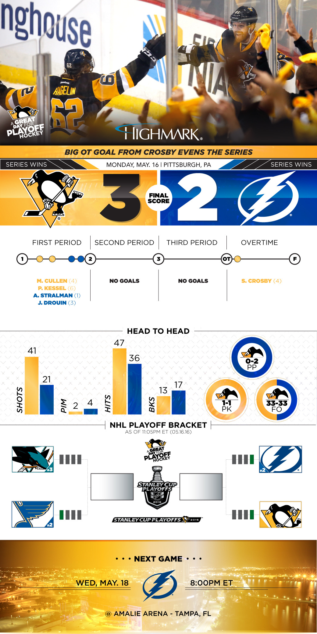 Game2-Infogfx-TBL1.jpg