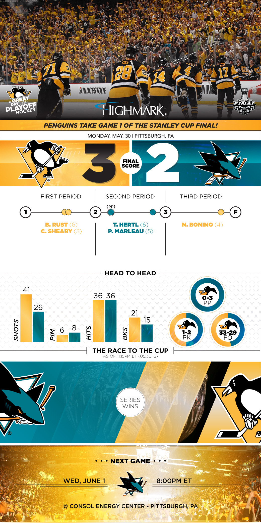 Game1-Infogfx-SJS.jpg