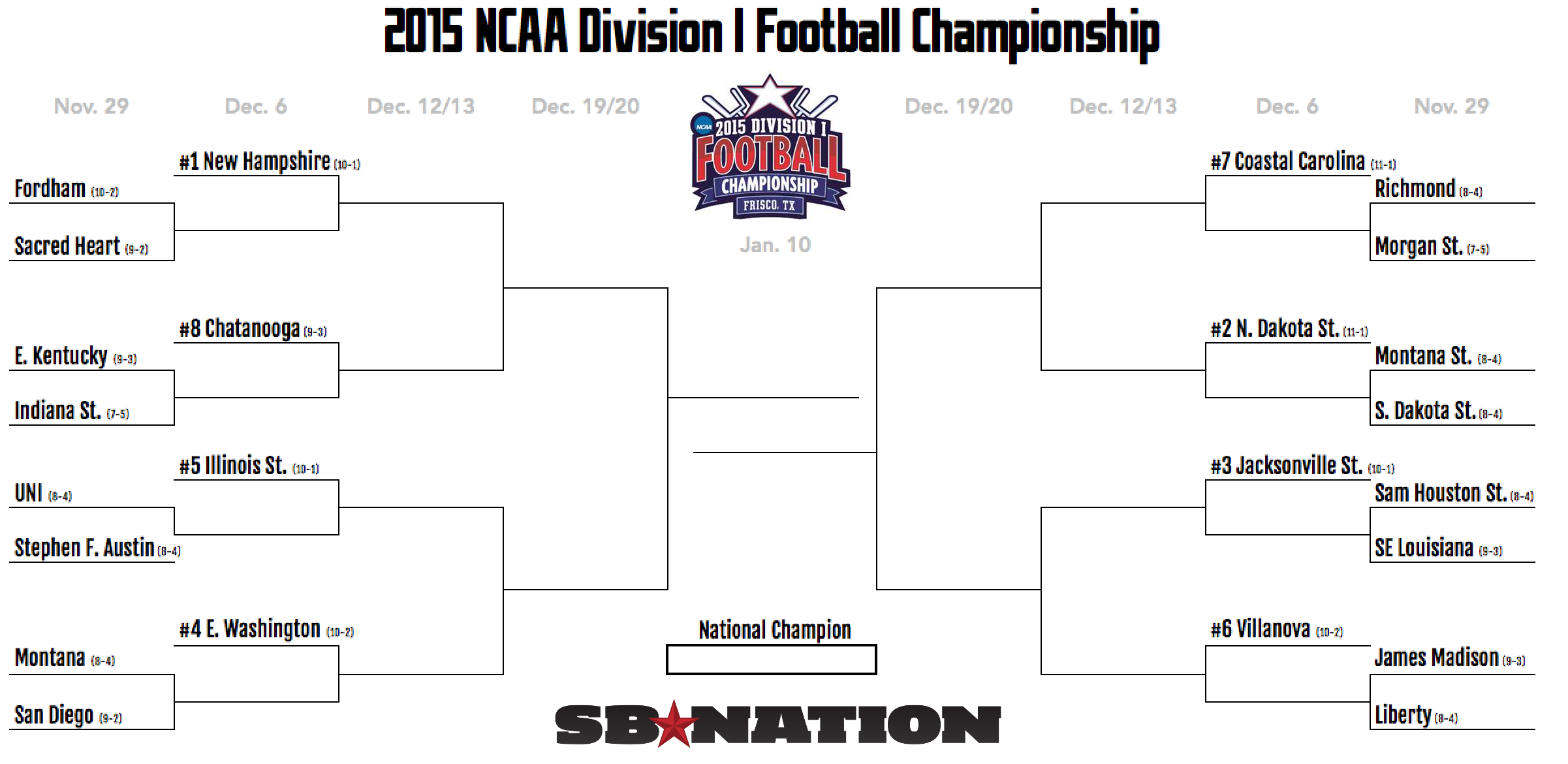 2015_fcs_bracket.0.png