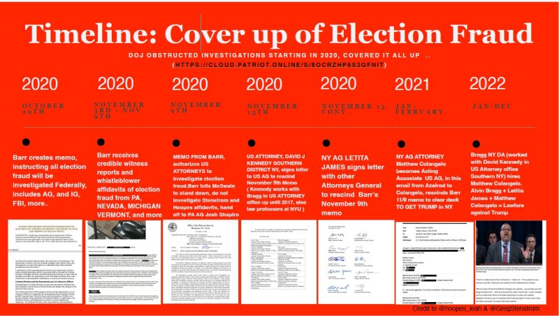 Timeline-of-Election-Fraud-800x453.jpg