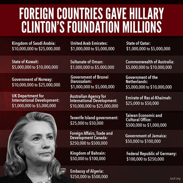 Foreign-Country-Donations-To-The-Clinton-Foundation.jpg