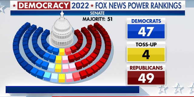 The Senate election forecast showing the GOP with a slight advantage.