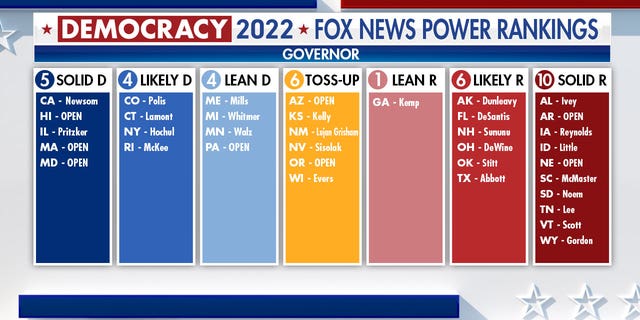Fox News Power Rankings indicating which way certain states may vote for governor.