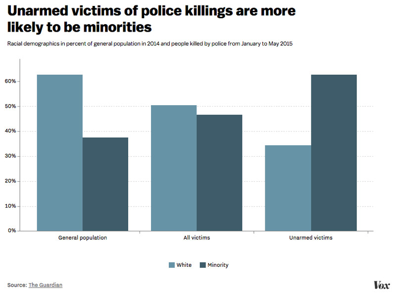 police_unarmed_victims.0.png