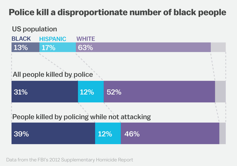 police%20killings%20by%20race.png
