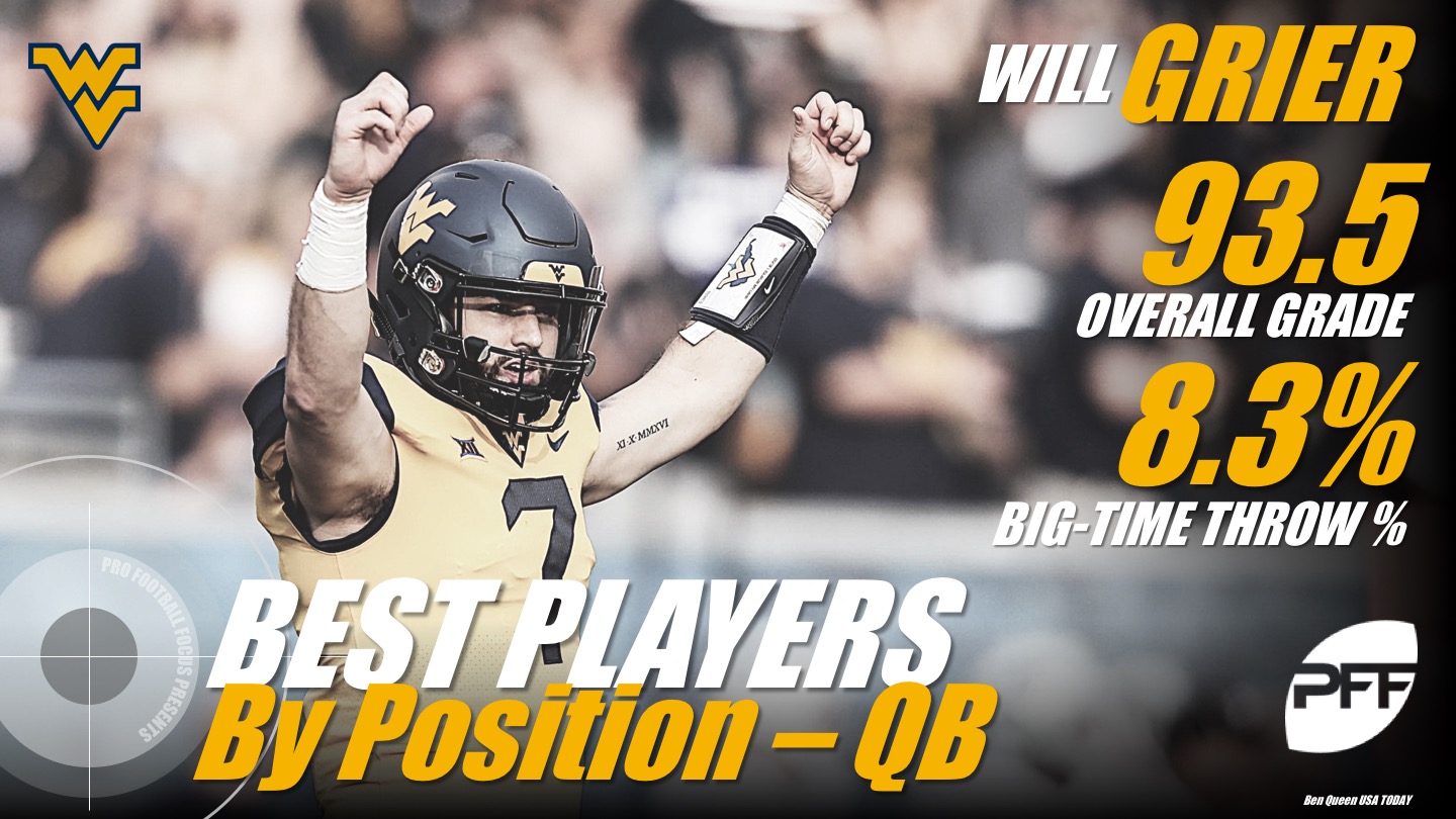 1805-Top-Players-QB-Will-Grier.jpg