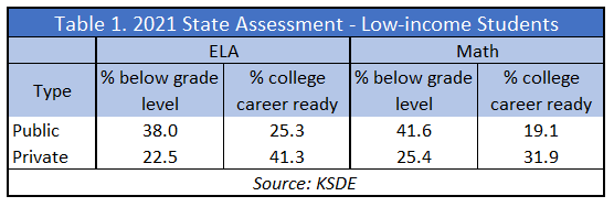 2021-state-assessment-public-private-comp-Table-1.png