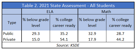 2021-state-assessment-public-private-comp-Table-2.png