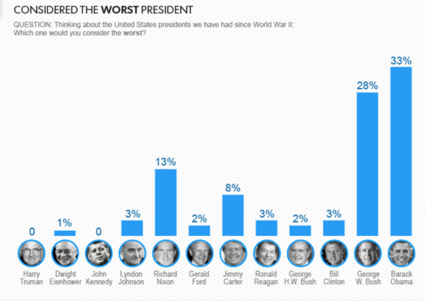 Worst-president.png