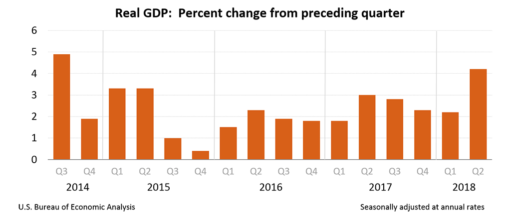 gdp2q18_2nd_chart_01.png