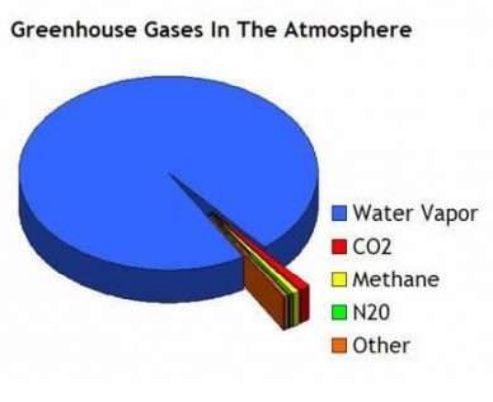 Greenhouse-Gas-Correct.jpg
