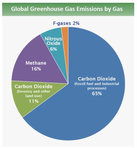 Greenhouse-Gas-Incorrect.jpg