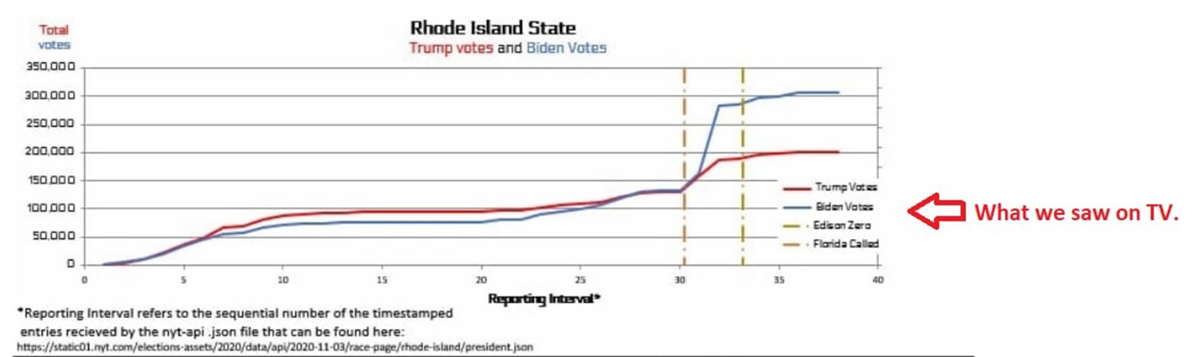Rhode-Island-Cast-Vote-Record-1.jpg